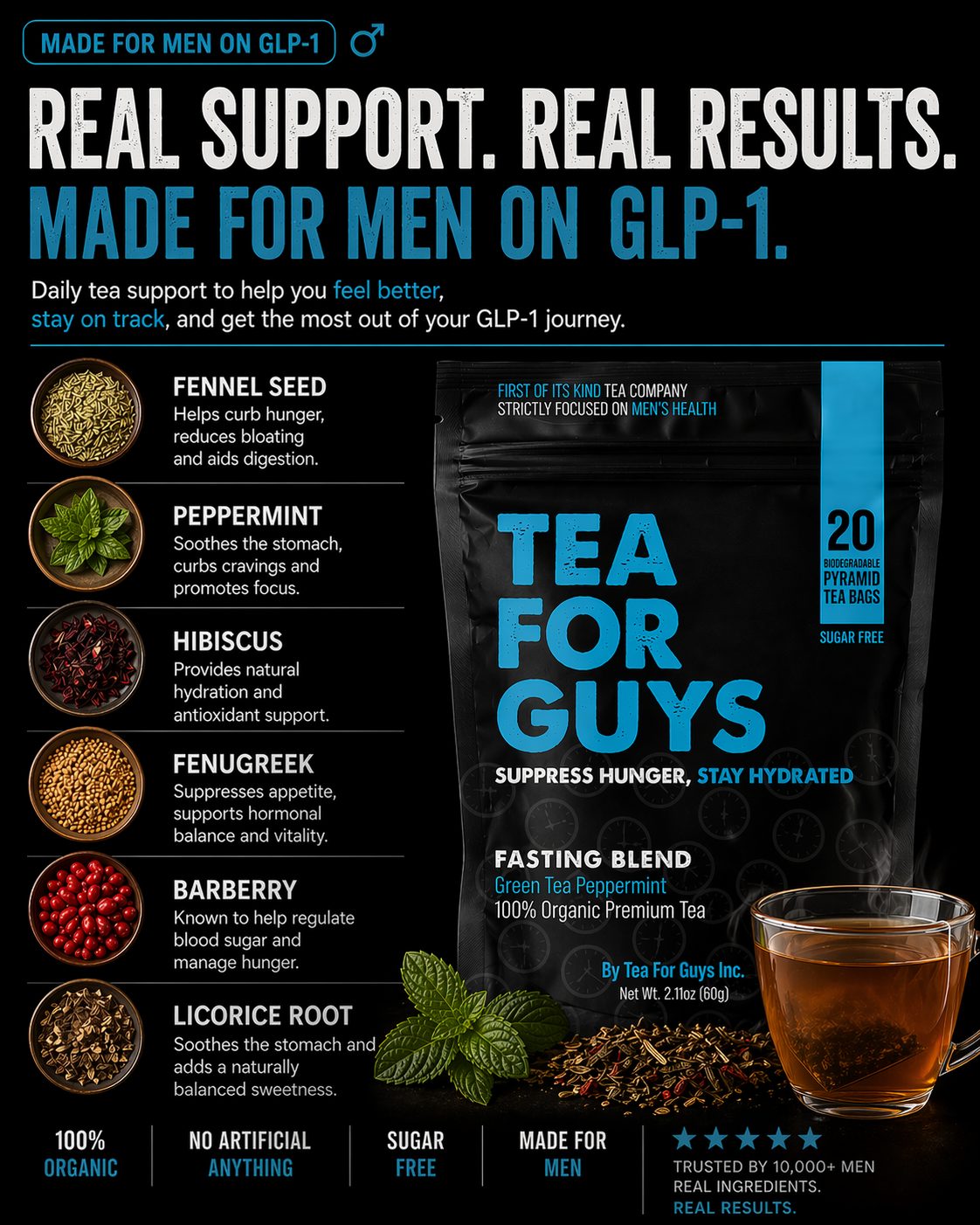 Tea For Guys 'Real Support. Real Results.' Fasting Blend ad for men on GLP-1